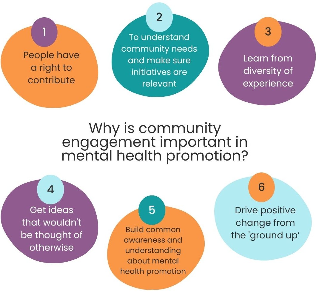 Community engagement graphics – square
